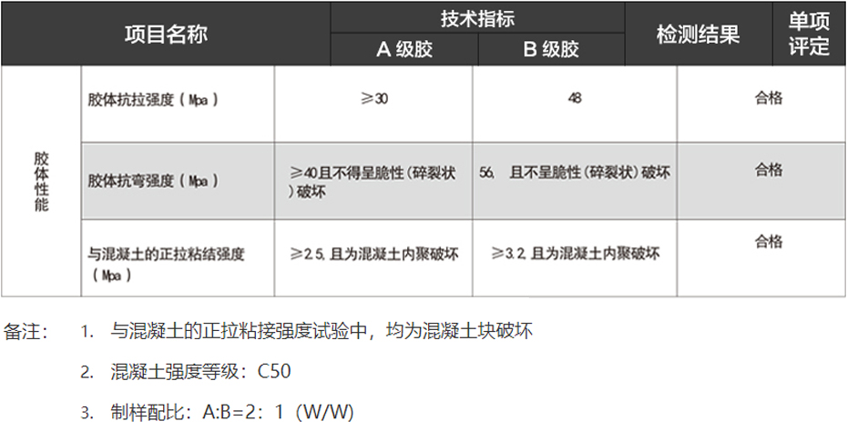 找平膠性能參數(shù)-加固博士